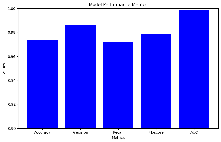 Performance