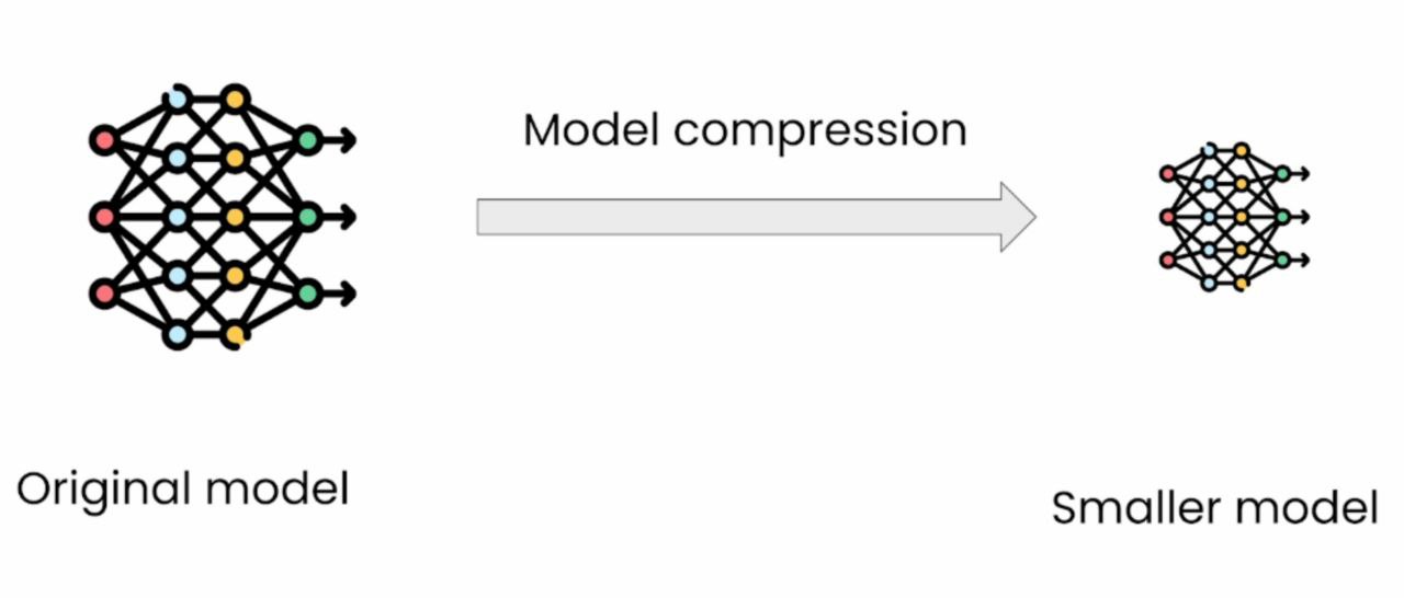 Model Compression